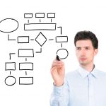 Cómo elaborar un plan de formación